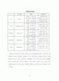 [마케팅] ‘아이스베리’에 대한 마케팅전략 16페이지