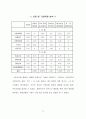 [마케팅] ‘아이스베리’에 대한 마케팅전략 19페이지