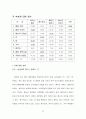 [마케팅] ‘아이스베리’에 대한 마케팅전략 25페이지