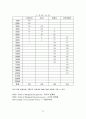 [마케팅] ‘아이스베리’에 대한 마케팅전략 42페이지
