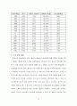 [마케팅] ‘아이스베리’에 대한 마케팅전략 48페이지
