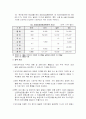[파생상품] (위험관리 / 파생상품) 관련 실패사례 - 금융기관 사례분석 (베어링사, 오렌지카운티) 17페이지