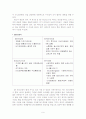 [마케팅] 비디오(DVD)방 감상실 매출 증진 위한 분석 9페이지
