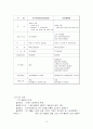 [마케팅] 비디오(DVD)방 감상실 매출 증진 위한 분석 12페이지