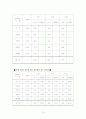 [마케팅] 비디오(DVD)방 감상실 매출 증진 위한 분석 19페이지