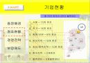 유통 관리 -  이마트 유통 전략 3페이지