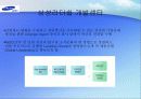 인적자원관리 - 주요 기업별 교육훈련제도 4페이지