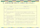 금융신상품의 배타적 사용권 제도 12페이지