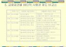 금융신상품의 배타적 사용권 제도 13페이지