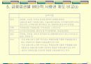 금융신상품의 배타적 사용권 제도 14페이지
