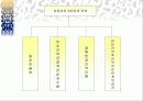 상담의 이론과 실제 - 상담자 고민(치료) 상담 과정 7페이지