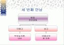 상담의 이론과 실제 - 상담자 고민(치료) 상담 과정 19페이지