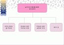 상담의 이론과 실제 - 상담자 고민(치료) 상담 과정 26페이지
