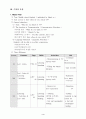 영어 수업 지도안 English Lesson Plan 5페이지