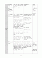 영어 수업 지도안 English Lesson Plan 12페이지