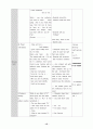 영어 수업 지도안 English Lesson Plan 13페이지