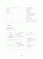 임용고사 교육학 요점 정리 32페이지