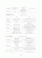 임용고사 교육학 요점 정리 35페이지
