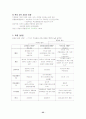 임용고사 교육학 요점 정리 55페이지