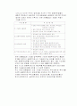 [재무관리, 투자론] 자본시장통합법(자통법) 분석 4페이지