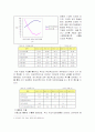 [재무관리] 재무분석 - 듀오백코리아 11페이지