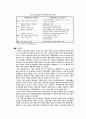 [마케팅] 유한킴벌리의 성공과 소니(sony) VTR의 실패 20페이지