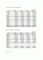 [재무관리] 유일전자 기업가치평가 3페이지
