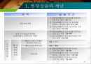 현장실습의 지도 10페이지