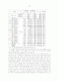 공연예술의 위기와 미국의 관객개발 시스템 현황 및 국내의 적용 9페이지