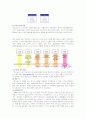 맥도날드 마케팅 사례 연구 8페이지