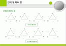 인지일치이론과 인지불일치이론 비교 5페이지