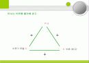 인지일치이론과 인지불일치이론 비교 8페이지