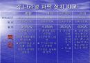 파력 발전 에너지 12페이지