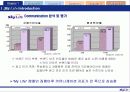 [서비스마케팅]매출증대를 위한 스카이라이프 프로모션 전략 10페이지