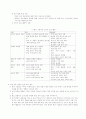 [분석/조사] 고객 만족 경영 4페이지
