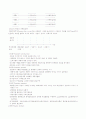 마케팅관리 기말고사 정리 4페이지