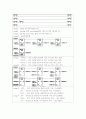 LM90을 이용한 모터 제어 프로그래밍 2페이지