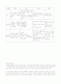 싱가포르의 국제화 3페이지