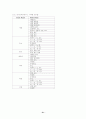 제약회사의 고객관계관리(CRM)시스템 개발과 의약품 도매유통정보의 활용 21페이지