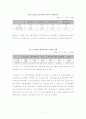 출자총액 제한제도 11페이지
