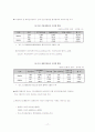 출자총액 제한제도 21페이지