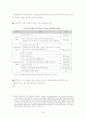 출자총액 제한제도 38페이지