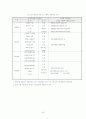 출자총액 제한제도 44페이지