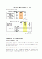 출자총액 제한제도 72페이지