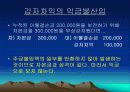 회계와 법인세법 20페이지