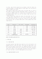 [마케팅] 월마트(Wal-Mart) 의 성공요인과 가능성 12페이지