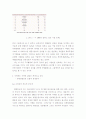 [조직] 인간 존중의 경영ㅡ대한민국을 사로잡은 유한킴벌리 5페이지