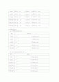 전기전도도 실험 7페이지