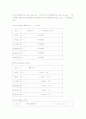 전기전도도 실험 9페이지