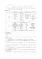 교육학개론 시간 대안학교에 대한 발표 6페이지